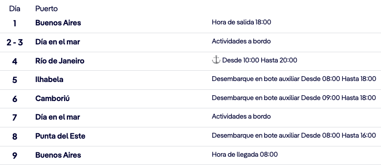 ITINERARIO